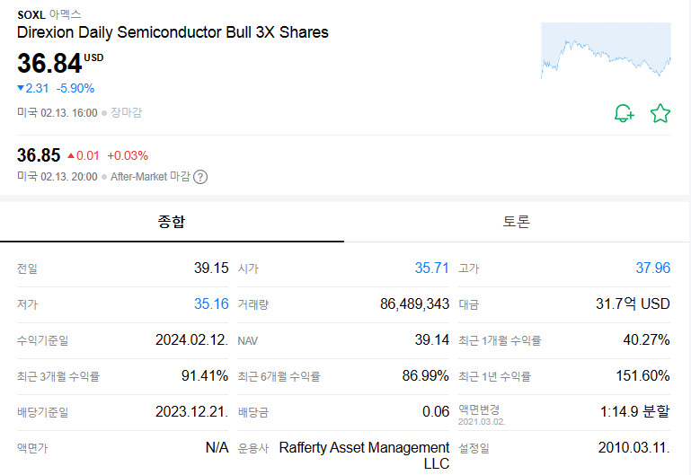 SOXL 주가