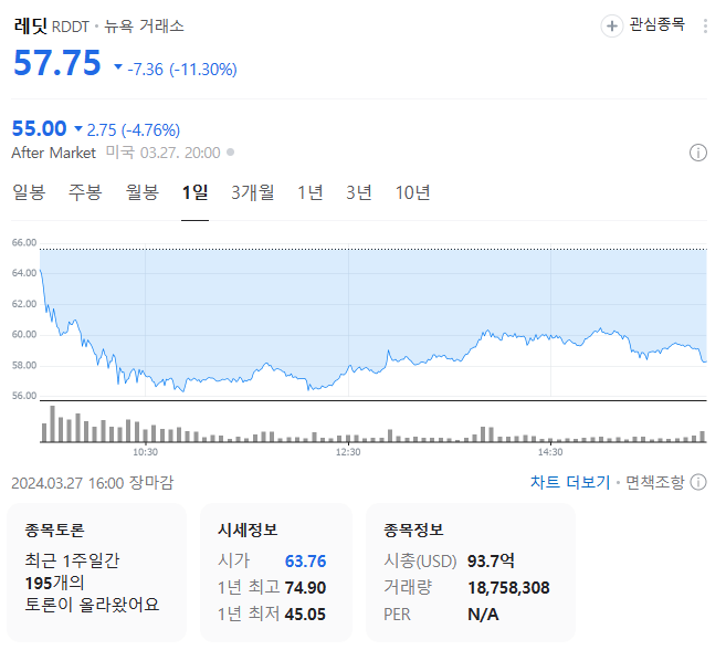 레딧 주가 폭락 이유