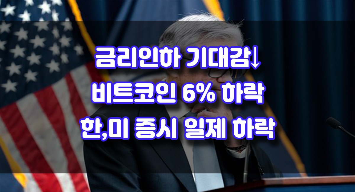 ↓6% 비트코인 급락 금리 인하 기대감 약화 코스피 코스닥 미증시 일제 하락