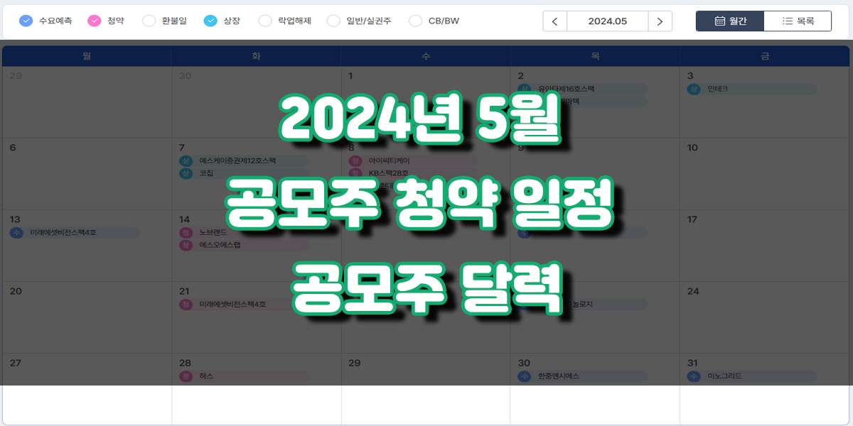 24년 5월 공모주 청약 일정 및 5월 공모주 달력 입니다. 4월 공모주 청약이였던 유안타제16호스팩, 디앤디파마텍, 민테크, 에스케이증권제12호스팩, 코칩, HD현대마린솔루션이 5월 초에 상장예정에 있습니다. 5월 공모주 청약 일정 중 주목 받는 기업은 노브랜드, 아이씨티케어, 에스오에스랩 정도가 있겠습니다. 6월 공모주 청약 예정인 씨어스테크놀로지의 수요예측이 23일 예정되어 있습니다. 씨어스테크놀로지의 기존 청약일은 5월 7~8일이였지만 현재는 일정이 다소 미뤄져 6월 10~11일에 공모 예정되어 있습니다. 또한, 5월 7~8일 공모 예정이였던 이노그리드 역시 6월 11~12일로 예정 일정이 바뀌었습니다.