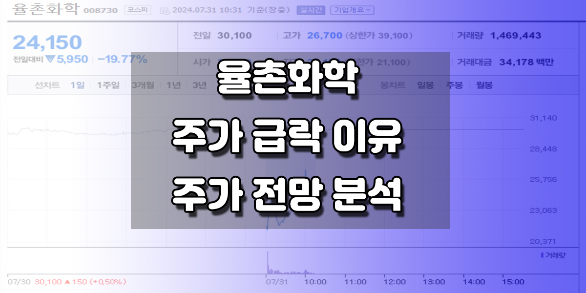 20%대 급락, 율촌화학 주가 하락 이유 및 주가전망 오늘 개장 전 율촌화학은 얼티엄셀즈가 리튬이온배터리(LIB) 제조용 알류미늄 파우치 공급 계약 해지를 통보했다고 공시했습니다. 최초계약체결 당시 계약 금액은 1조 4,782억 원이었습니다. 이는 율촌화학의 지난해 매출액의 358.8%에 달하는 금액입니다. 기존 계약기간은 2023년 1월 1일부터 2028년 12월 31일 까지였습니다. 율촌화학은 법률 검토 후 대응할 예정이라 밝혔습니다.